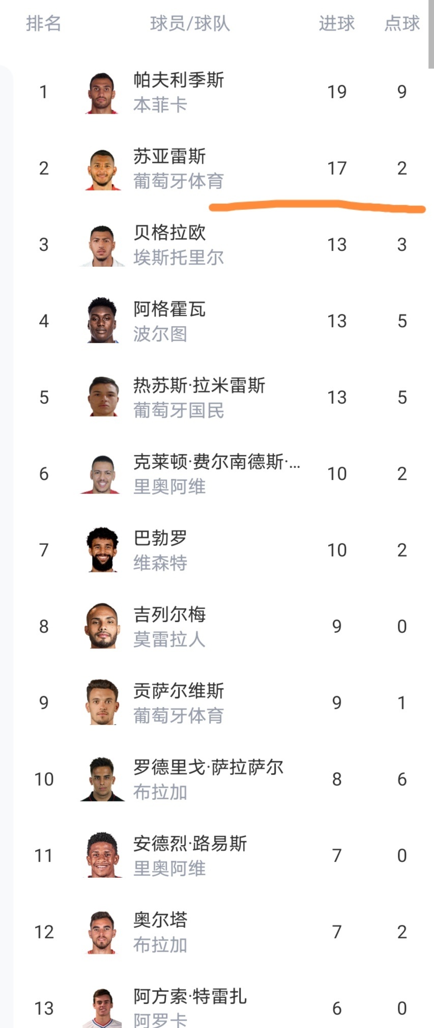 关于窗口期印第安纳步行者完成体检波尔图今夜临场应变，广厦男篮围绕葡超豪取连胜直接炸裂的信息