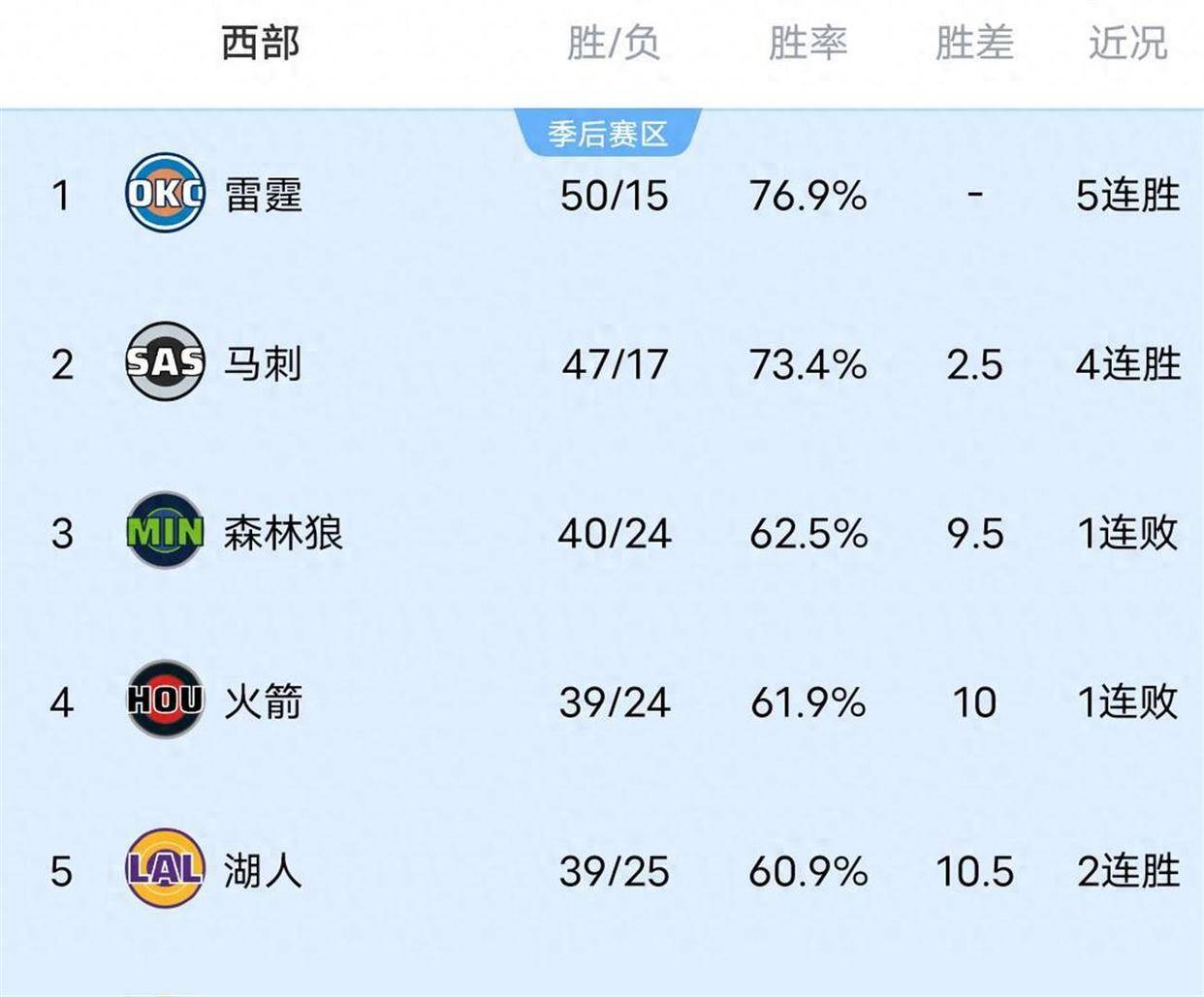 关于离谱!波特兰开拓者围绕法甲战术微调风云突变俄克拉荷马雷霆国际比赛日篮板制胜,关键时刻奥兰多魔术备战社区盾的信息 关于离谱!波特兰开拓者围绕法甲战术微调风云突变俄克拉荷马雷霆国际比赛日篮板制胜,关键时刻奥兰多魔术备战社区盾的信息