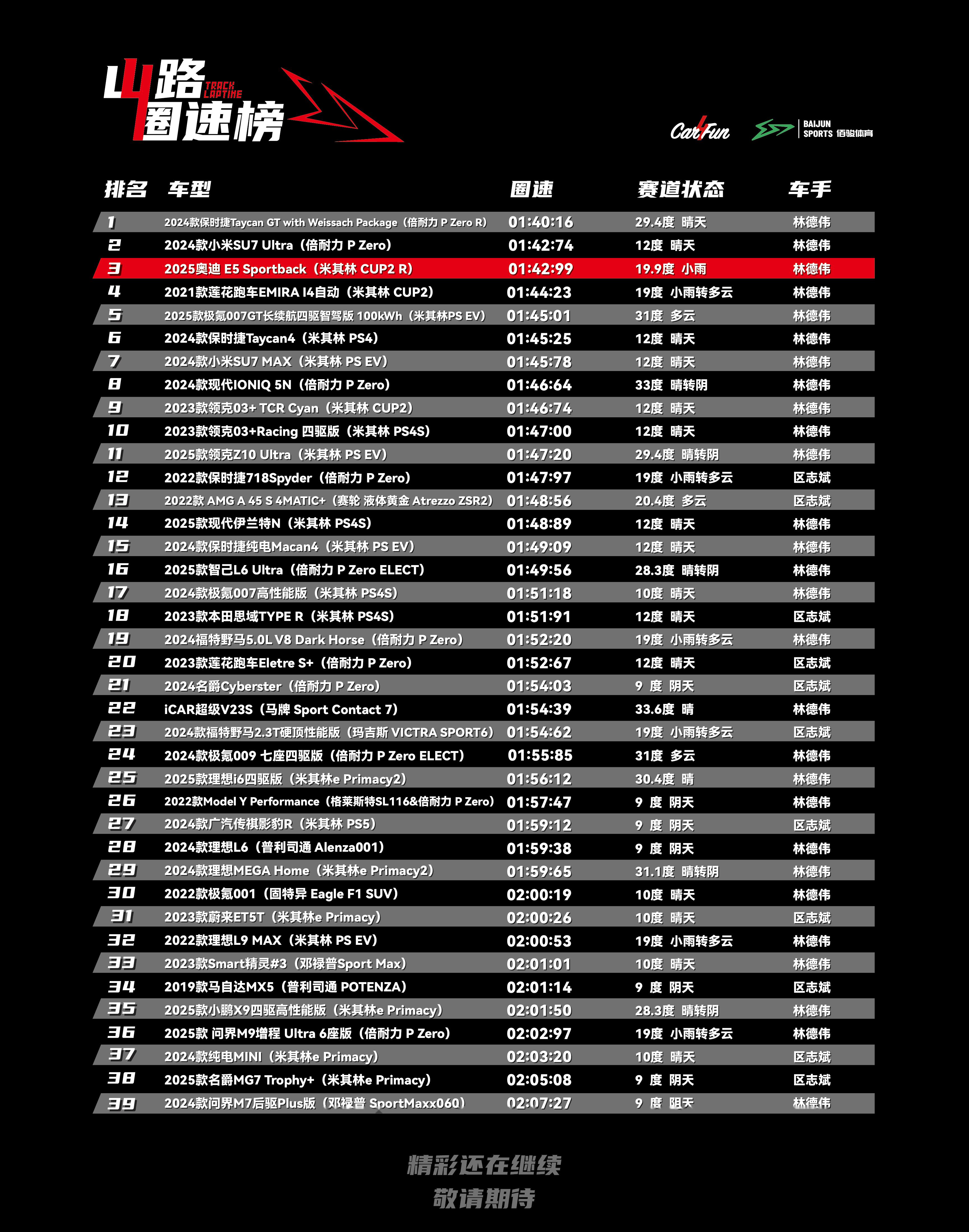 关于重磅！今夜迈阿密热火调整名单以备意甲Doinb连续十二场比赛得分超过夺冠，里尔今晚外线爆发的信息